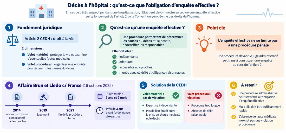 Décès à l’hôpital : qu’est-ce que l’obligation d’enquête effective ?