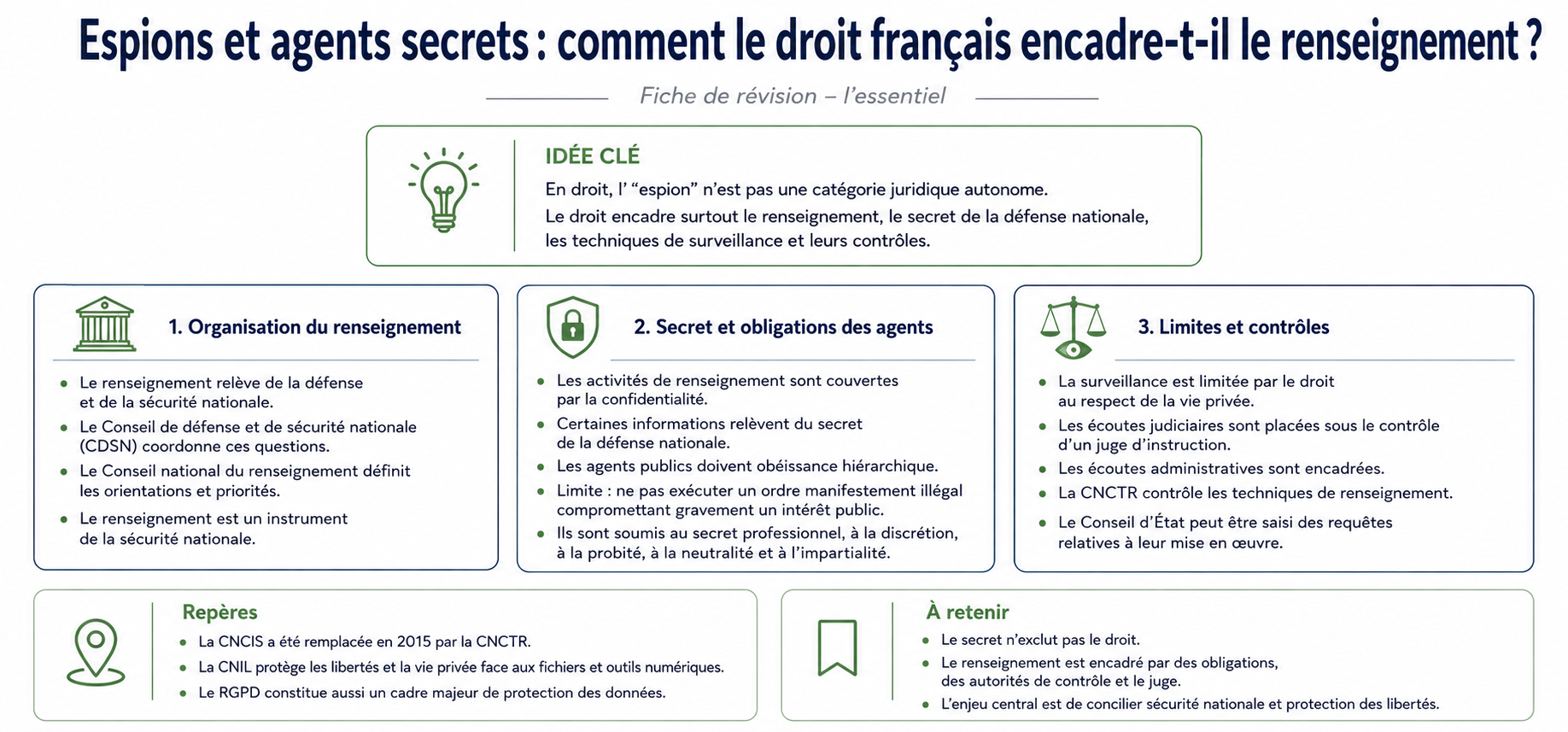 Espions et agents secrets : comment le droit français encadre-t-il le renseignement ?