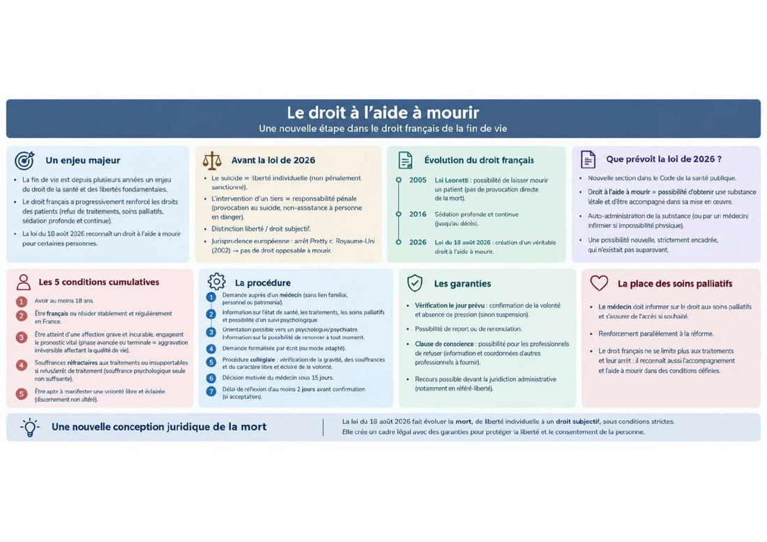Loi sur la fin de vie : évolution du droit et reconnaissance de l’aide à mourir