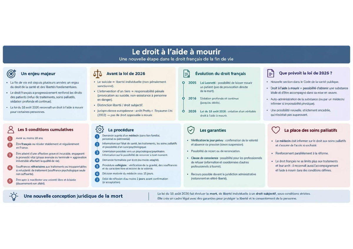 Loi sur la fin de vie : évolution du droit et reconnaissance de l’aide à mourir