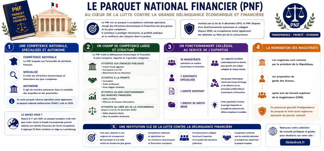 Qu'est-ce que le parquet national financier (PNF) ?
