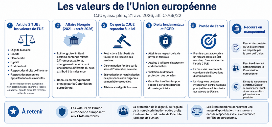 Quelles sont les valeurs de l’Union européenne ? Définition et article 2 TUE