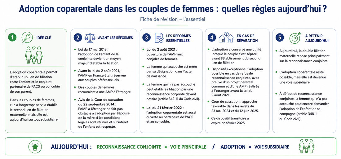 Adoption coparentale dans les couples de femmes : quelles règles aujourd’hui ?