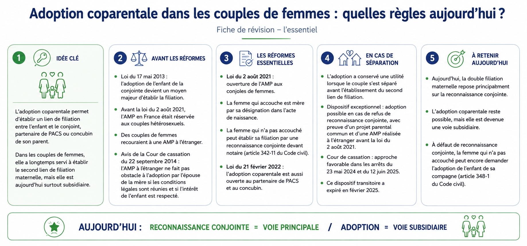 Adoption coparentale dans les couples de femmes : quelles règles aujourd’hui ?