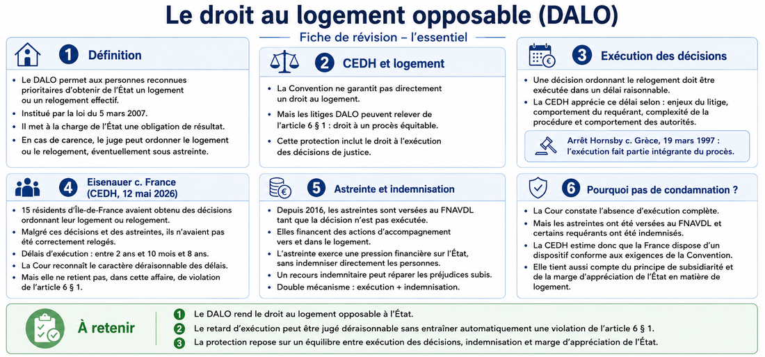 Droit au logement opposable (DALO) : définition, recours et obligations de l’État