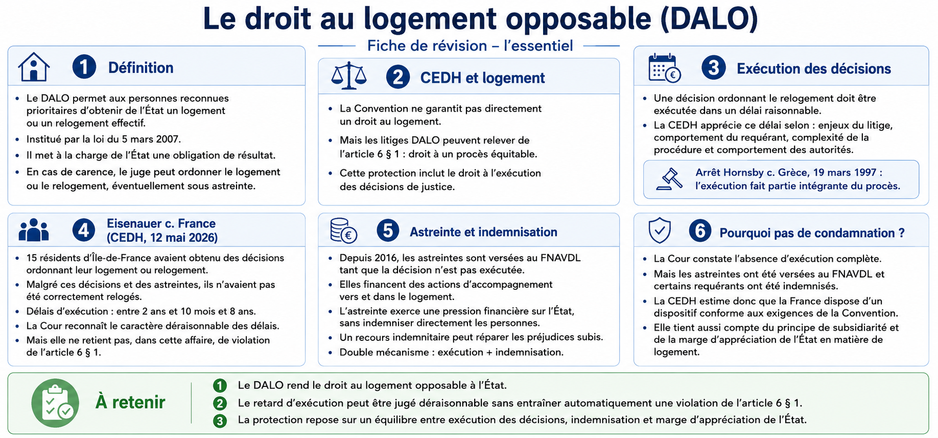 Droit au logement opposable (DALO) : définition, recours et obligations de l’État