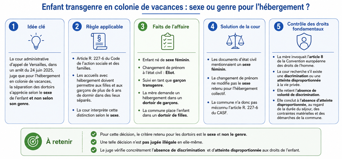 Enfant transgenre en colonie de vacances : sexe ou genre pour l’hébergement ?