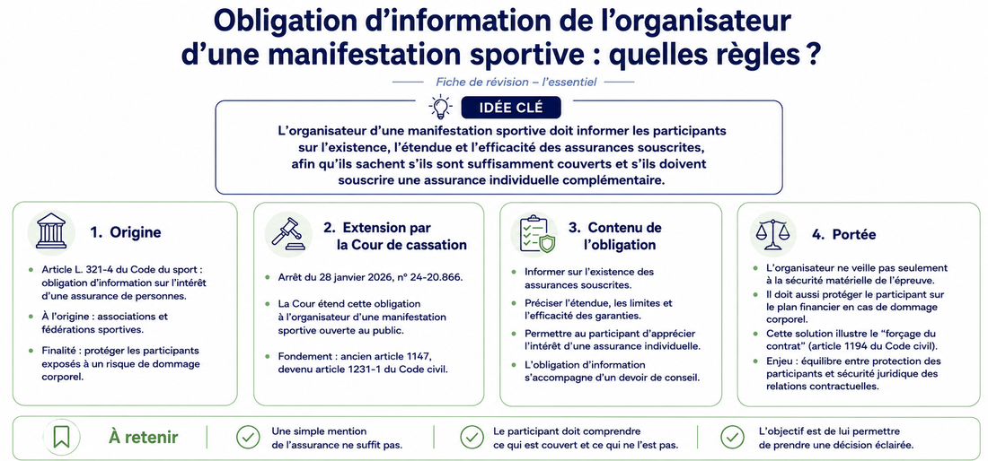 Obligation d’information de l’organisateur d’une manifestation sportive : quelles règles ?
