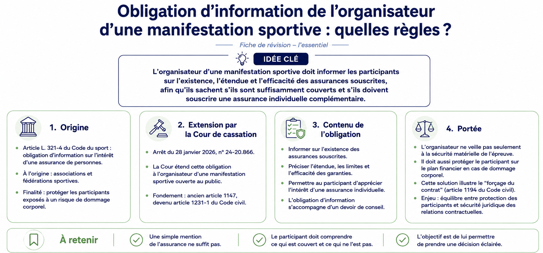 Obligation d’information de l’organisateur d’une manifestation sportive : quelles règles ?